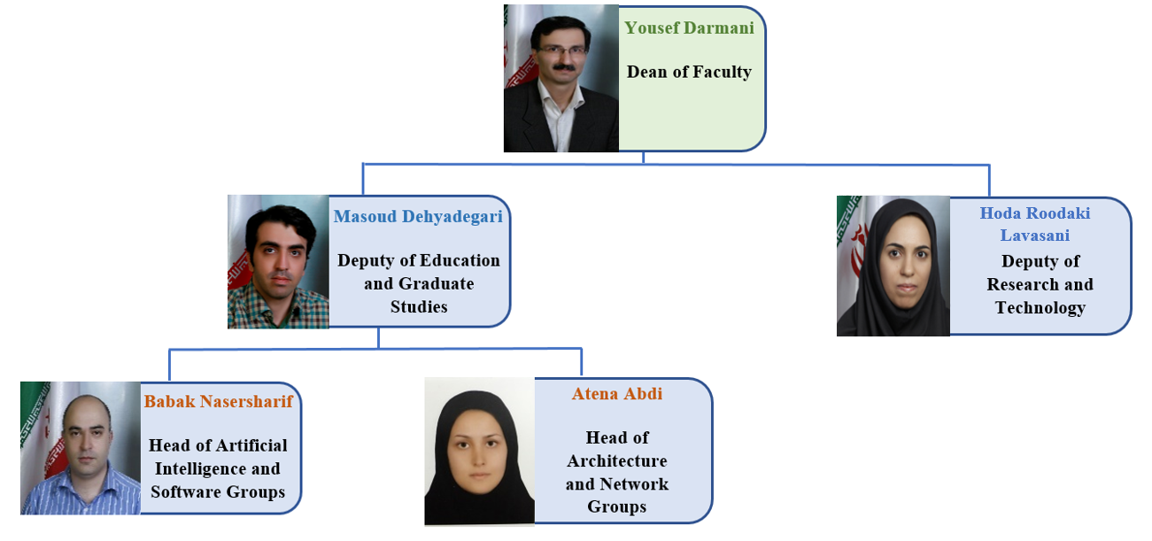 Faculty structure
